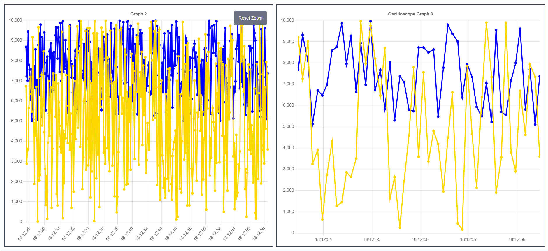 Graph displays in WINGs software. Left graph has no zoom in and data looks cluttered. 
Right graph is zoomed-in and data looks clean.