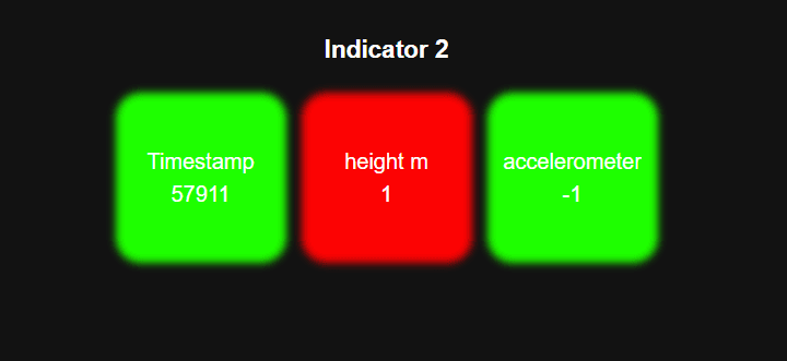 Indicator light display in WINGS software